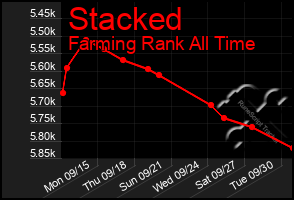 Total Graph of Stacked