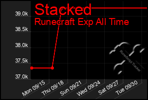 Total Graph of Stacked