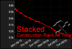 Total Graph of Stacked