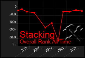 Total Graph of Stacking