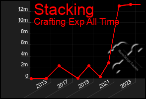 Total Graph of Stacking