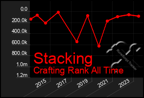 Total Graph of Stacking