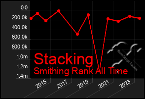 Total Graph of Stacking