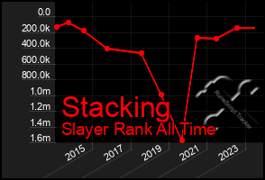 Total Graph of Stacking