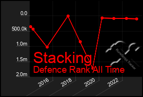 Total Graph of Stacking