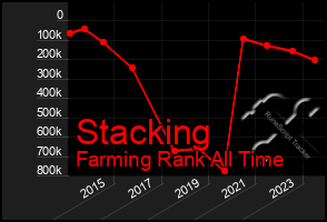 Total Graph of Stacking