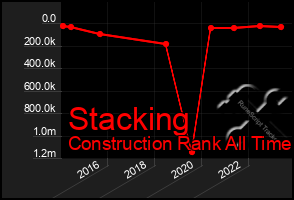 Total Graph of Stacking