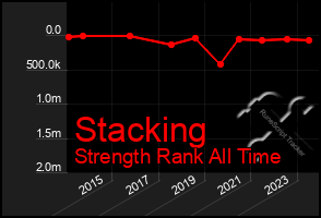 Total Graph of Stacking