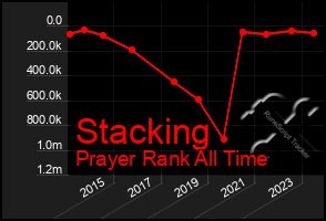 Total Graph of Stacking