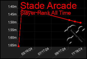 Total Graph of Stade Arcade