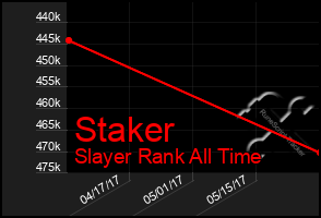 Total Graph of Staker