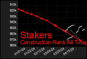 Total Graph of Stakers