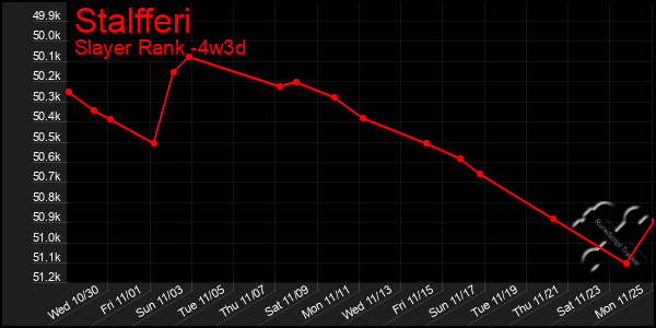 Last 31 Days Graph of Stalfferi