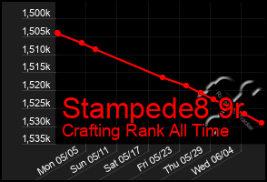 Total Graph of Stampede8 9r