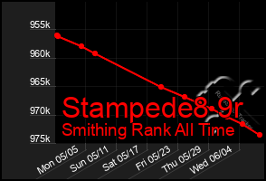 Total Graph of Stampede8 9r