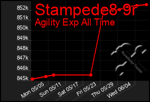 Total Graph of Stampede8 9r