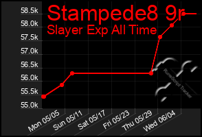 Total Graph of Stampede8 9r