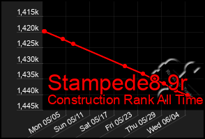 Total Graph of Stampede8 9r