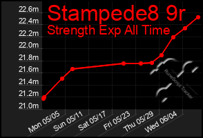 Total Graph of Stampede8 9r
