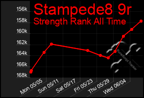 Total Graph of Stampede8 9r