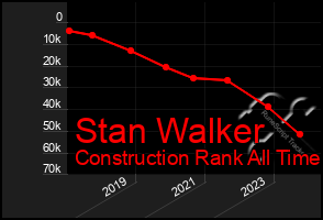 Total Graph of Stan Walker