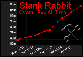 Total Graph of Stank Rabbit