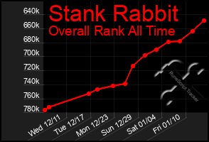 Total Graph of Stank Rabbit