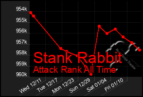 Total Graph of Stank Rabbit