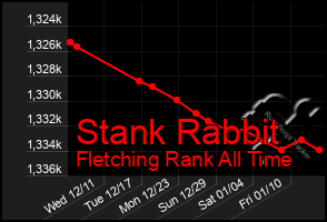 Total Graph of Stank Rabbit