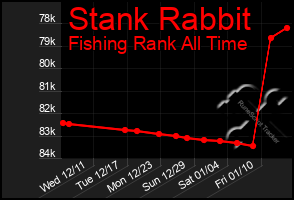 Total Graph of Stank Rabbit