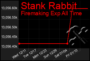 Total Graph of Stank Rabbit