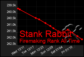 Total Graph of Stank Rabbit