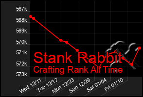 Total Graph of Stank Rabbit