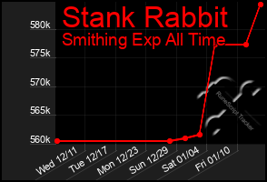 Total Graph of Stank Rabbit