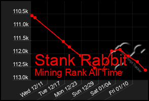 Total Graph of Stank Rabbit