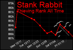 Total Graph of Stank Rabbit