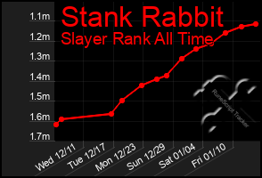 Total Graph of Stank Rabbit