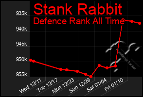 Total Graph of Stank Rabbit