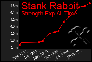 Total Graph of Stank Rabbit