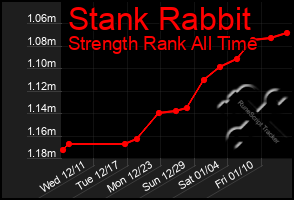 Total Graph of Stank Rabbit