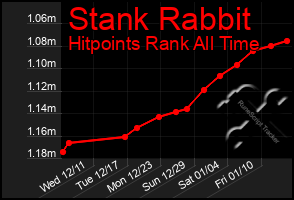 Total Graph of Stank Rabbit