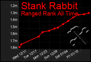 Total Graph of Stank Rabbit