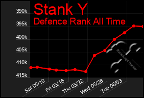 Total Graph of Stank Y