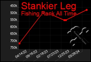 Total Graph of Stankier Leg