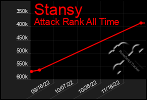 Total Graph of Stansy