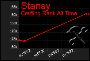 Total Graph of Stansy