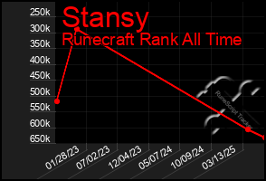 Total Graph of Stansy