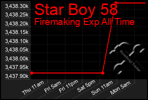 Total Graph of Star Boy 58