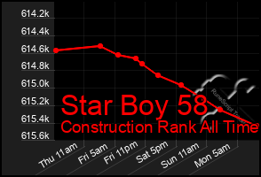 Total Graph of Star Boy 58