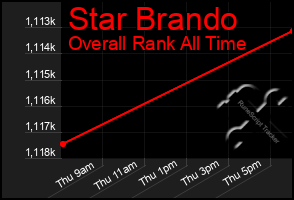 Total Graph of Star Brando